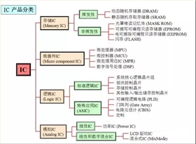 半导体IC分类