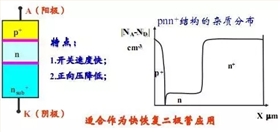 电子元器件1