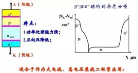 电子元器件2