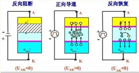 电子元器件3