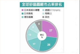 硅晶圆的涨价