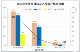 IC芯片