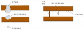 芯片供应商