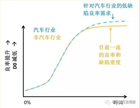 深圳IC芯片厂家