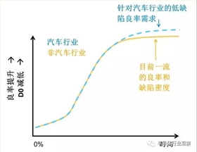 深圳IC芯片厂家