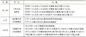 定时IC芯片方案