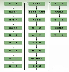 pcb