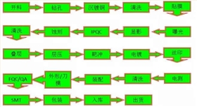 触摸控制板方案