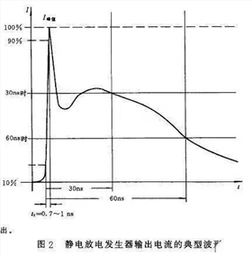 触摸IC