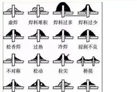 PCBA方案