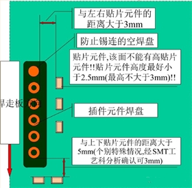 PCBA方案