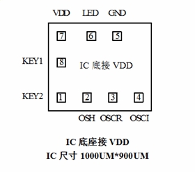 ic脚位绑定图