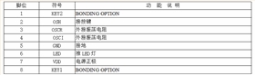 六、PIN脚功能描述