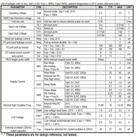 电子开关IC芯片