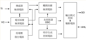 EC2302单键触摸芯片方块图