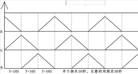 小夜灯芯片方案