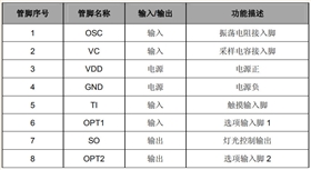 触摸IC