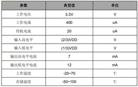 触摸调光IC芯片