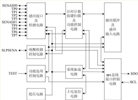 触摸IC