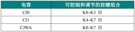 触摸芯片
