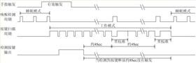 触摸IC时序图