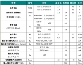 触摸IC参数图
