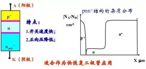 电子元器件1