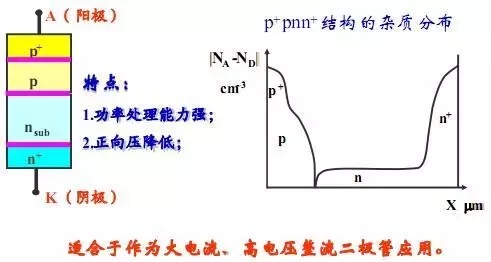 电子元器件2