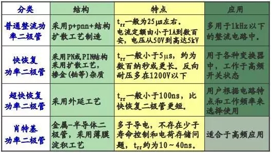 电子元器件4