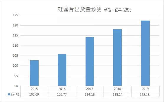 集成电路