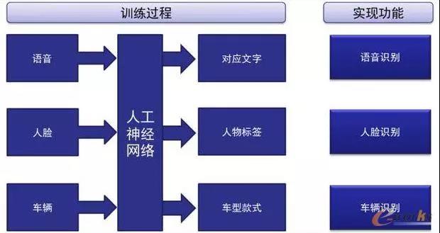 人工智能芯片