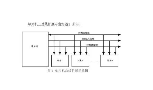 单片机总线扩展