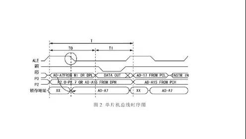 单片机时序图