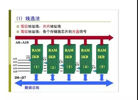 储存芯片2