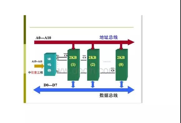 储存芯片3