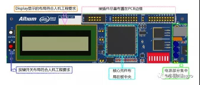 小家电PCBA控制板