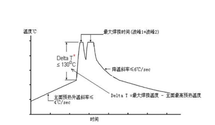 触摸化妆镜PCBA