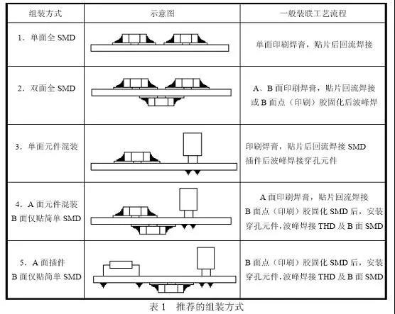 PCBA方案开发