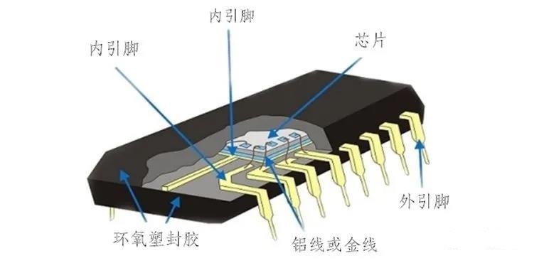 一块晶圆可以生产多少芯片？