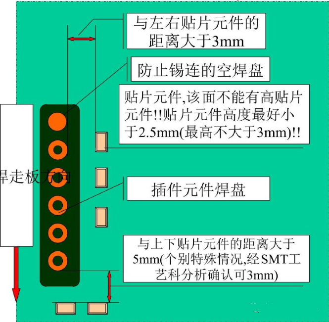 电子产品无铅焊接的特点及工艺控制