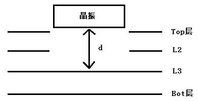 贴片晶振的PCB layout需要注意哪些？