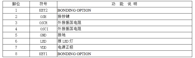 六、PIN脚功能描述
