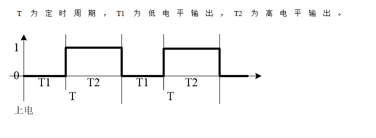 循环定时IC芯片