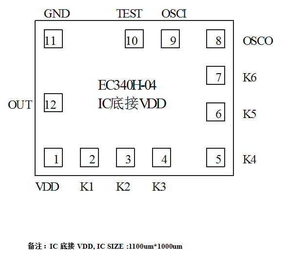 ic绑定脚位图