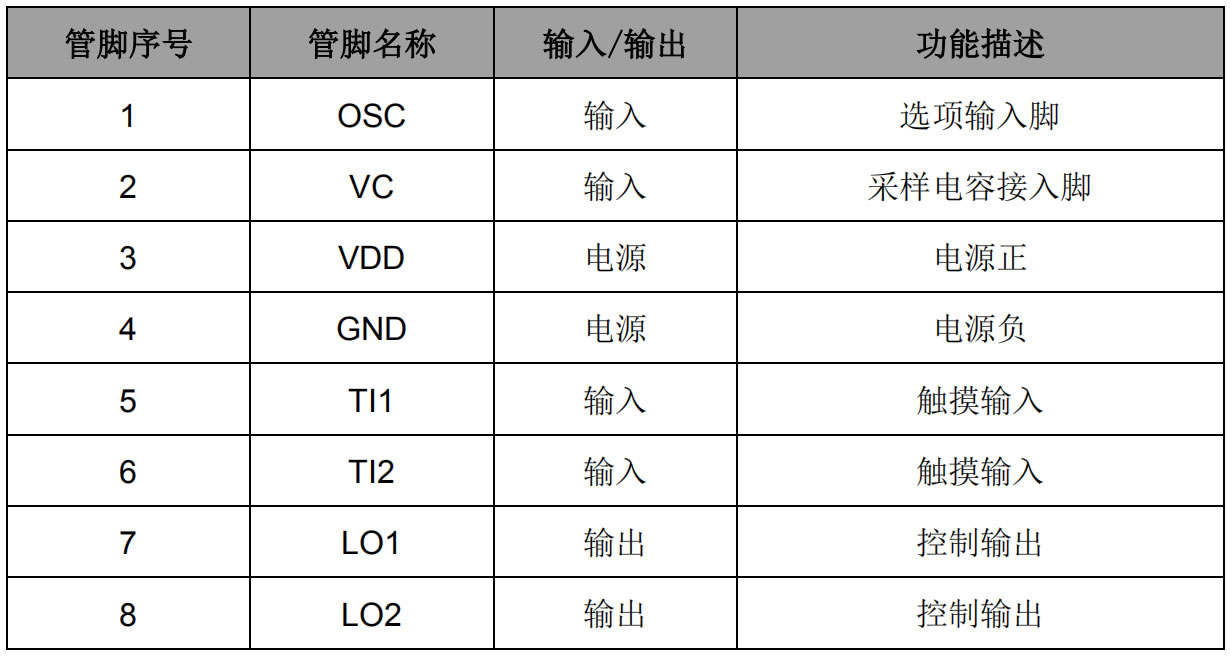 触摸IC芯片方案