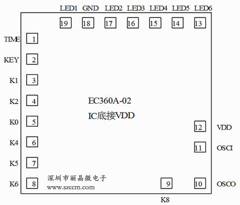 循环定时IC