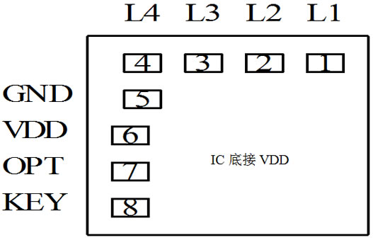 灯串芯片