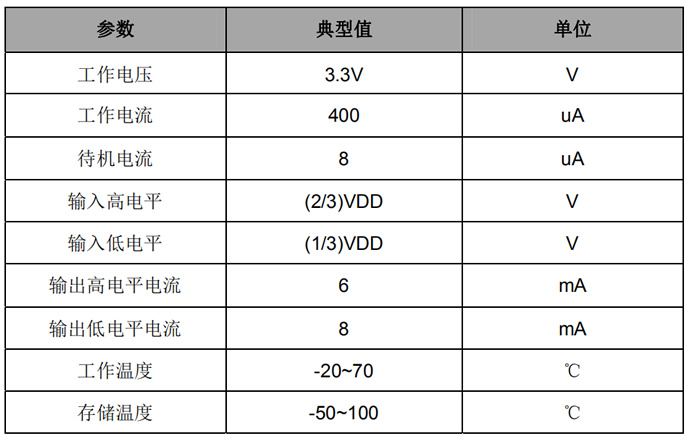 单键触摸IC