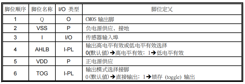 触摸芯片脚位定义