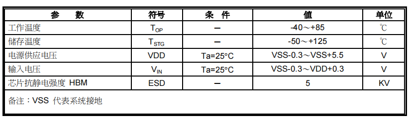 触摸IC参数1